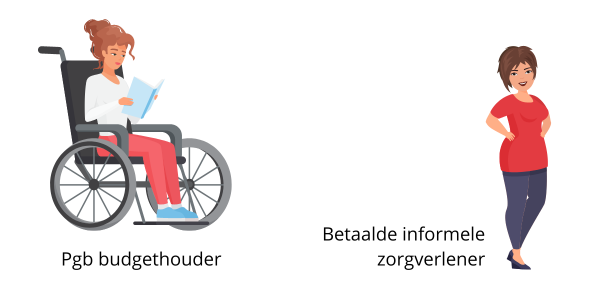 Pgb budgethouder en informele zorgverlener